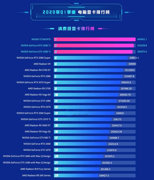 2024年显卡性能排行榜（全球顶尖显卡厂商竞逐市场份额）  第1张