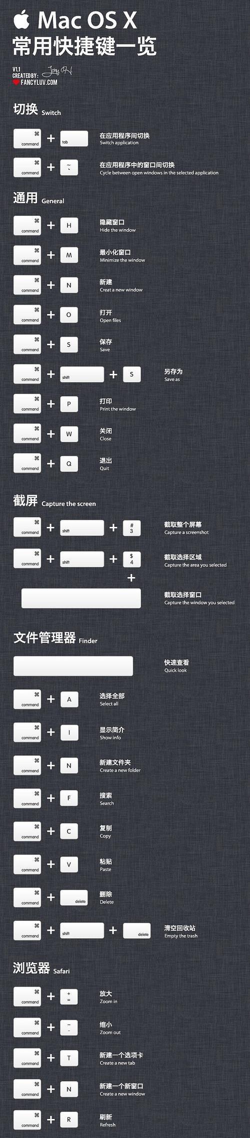 苹果电脑快捷键大全表格及使用技巧详解（提高工作效率的必备秘籍）  第1张