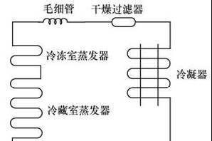 电冰箱的工作原理及其（了解电冰箱如何工作）  第1张