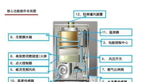 解决热水器风冷故障的有效方法（快速排除热水器风冷故障的关键步骤）  第3张