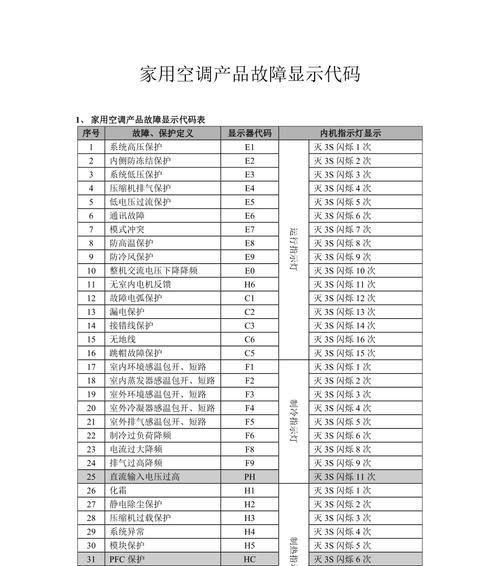 美的空调故障代码解析（了解常见故障代码）  第3张