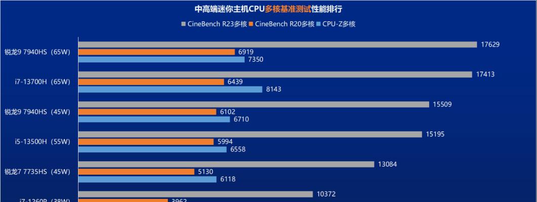 2024最强核显CPU排名（揭秘未来计算机图形性能的巅峰之作）  第3张