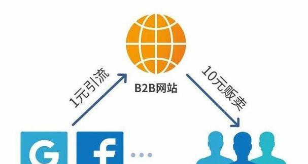 B2B自动发布信息软件的重要性与优势（加速商务发展的关键利器）  第2张