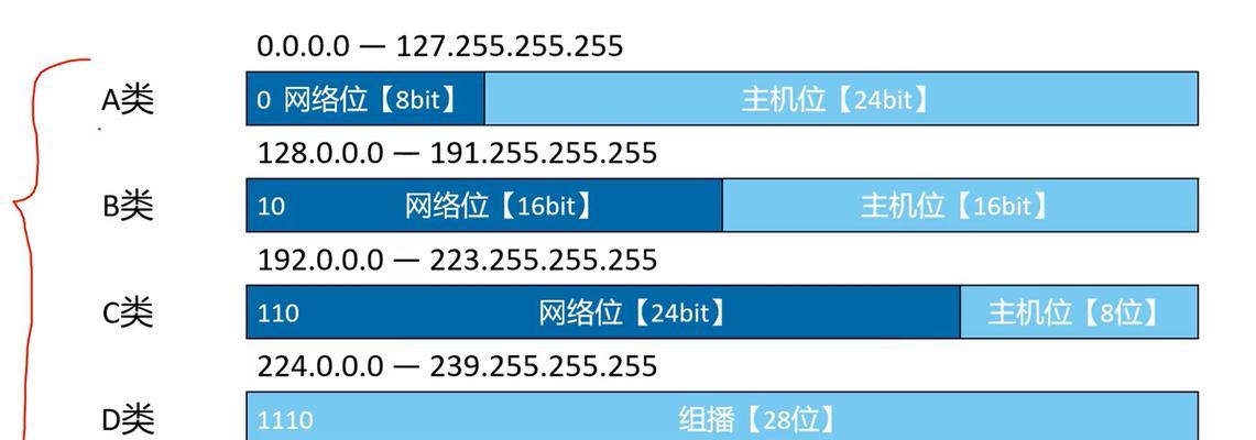 常见的以网址查询IP地址方法（探索IP地址背后的网络世界）  第3张