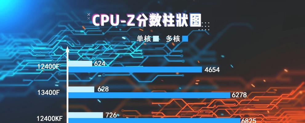 2024年最佳电脑CPU排行榜（探索电脑世界中的顶级处理器）  第3张