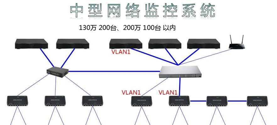 网络交换机连接的原理与方法（实现网络互联的关键组件——网络交换机的连接方式及配置）  第1张