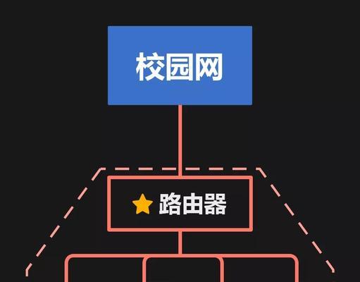 如何实现两个无线路由器的无线连接（通过无线桥接方式实现无线路由器之间的连接）  第1张