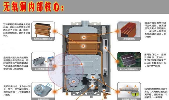 万和热水器E1代码的维修指南（解决万和热水器E1代码故障的方法及注意事项）  第3张