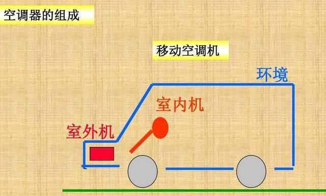 空调的制热原理与使用方法（了解空调制热原理）  第1张