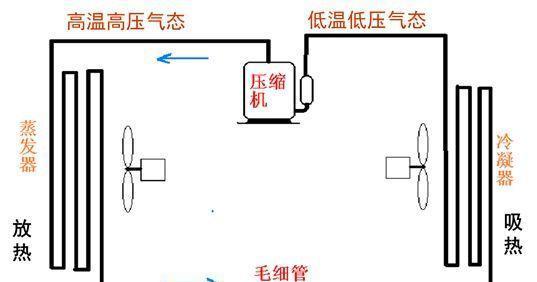 空调的制热原理与使用方法（了解空调制热原理）  第3张