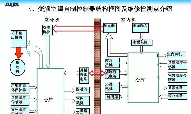 空调的制热原理与使用方法（了解空调制热原理）  第2张