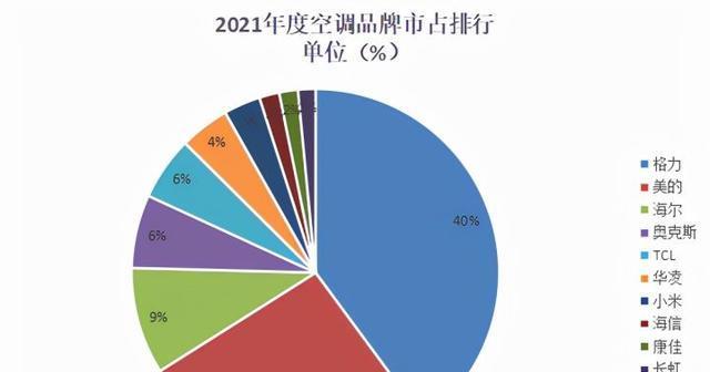 海尔变频空调F8故障解析（探索海尔变频空调F8故障的原因及解决方法）  第1张