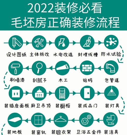 毛坯房装修如何最省钱？最便宜装修技巧有哪些？  第1张