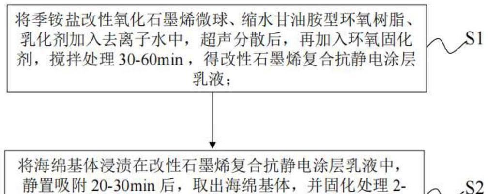 防静电的基本方法有哪些？如何有效预防静电产生？  第3张