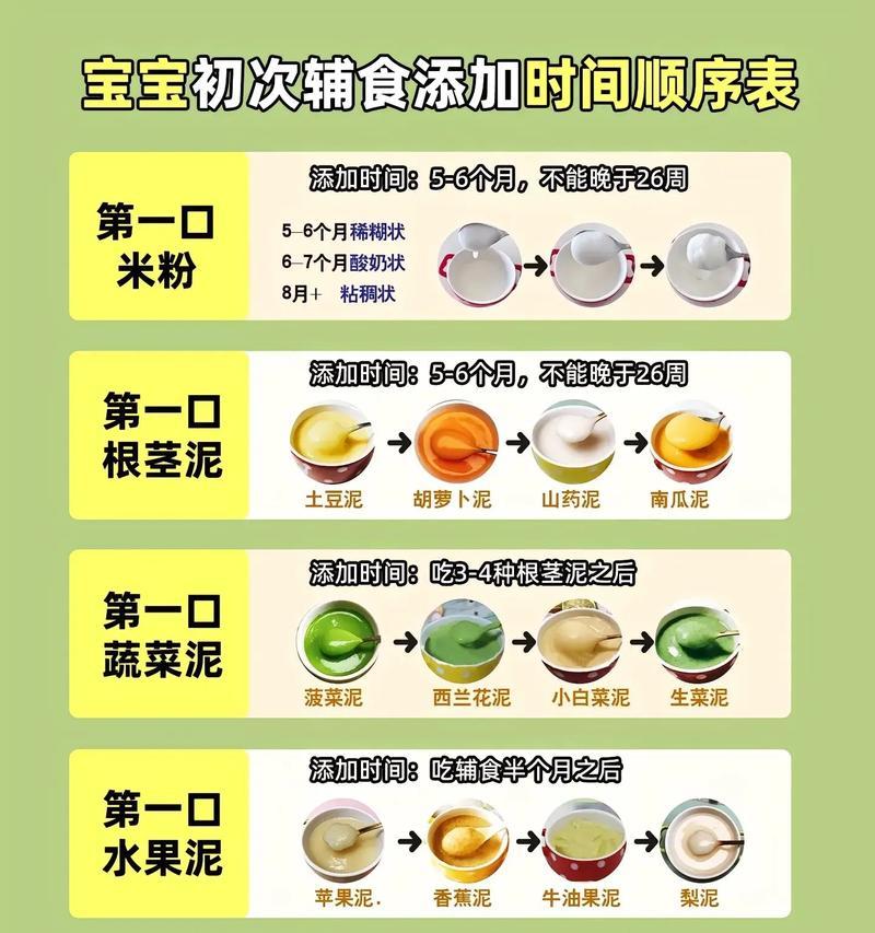 小宝宝辅食添加顺序是怎样的？如何科学安排辅食添加步骤？  第1张