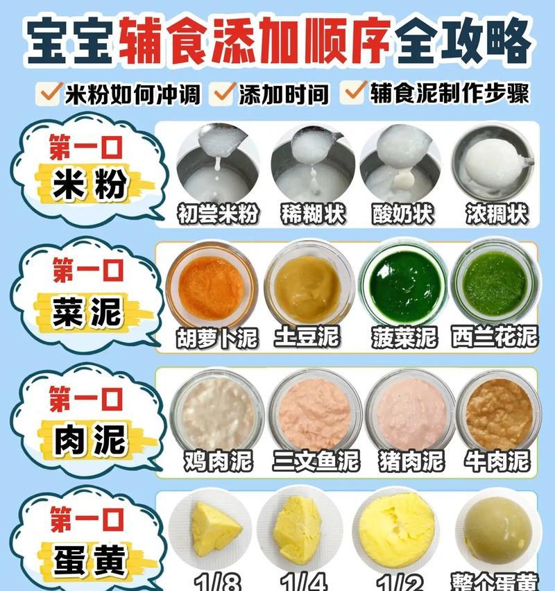 小宝宝辅食添加顺序是怎样的？如何科学安排辅食添加步骤？  第2张