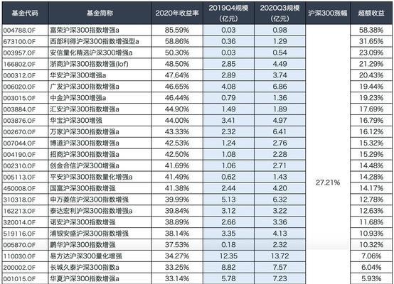 指数型基金挑选技巧是什么？如何挑选最佳指数型基金？  第1张