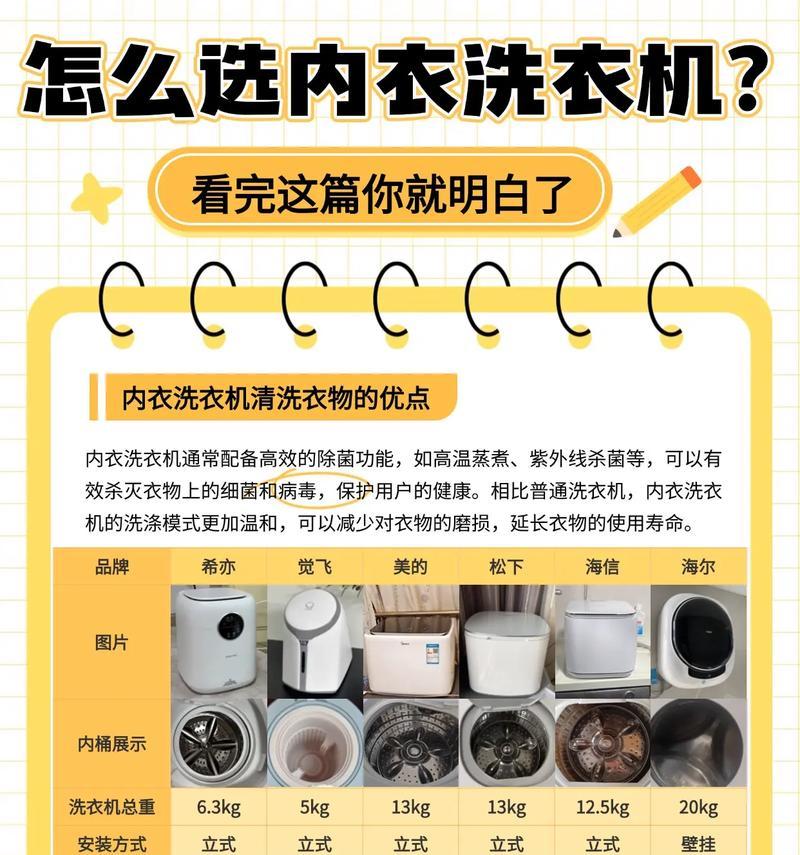 如何选购洗衣机？哪些技巧能帮助你做出最佳选择？  第2张