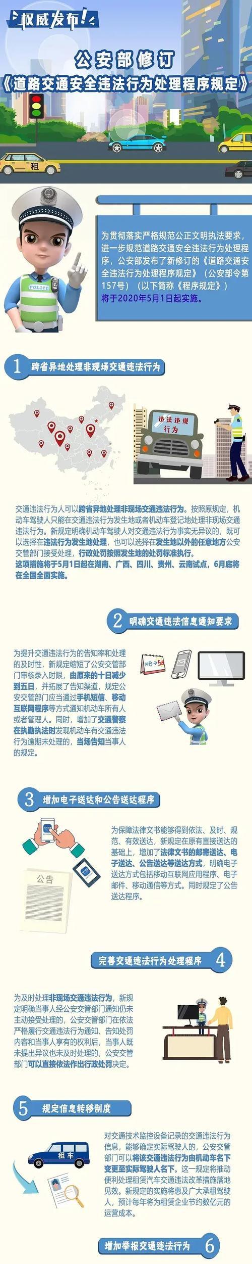 交通罚单在线处理流程是怎样的？如何快速解决？  第2张