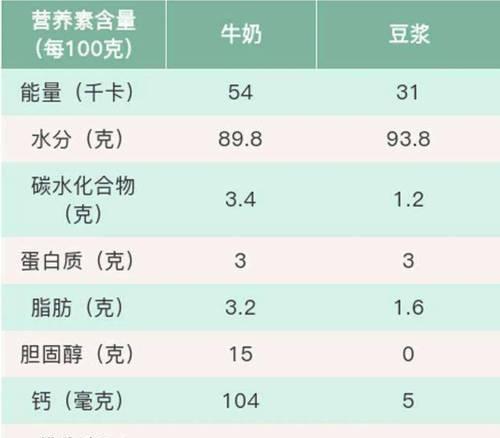 如何正确解读营养成分表？常见误区有哪些？  第3张