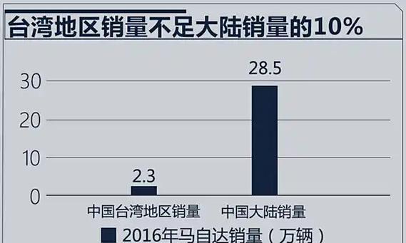 解析台湾的战略价值？台湾在国际关系中扮演什么角色？  第3张