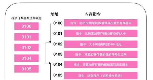 如何有效清理CPU内存过高问题？一招教你轻松解决！  第1张