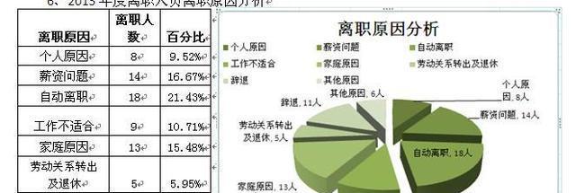 离职原因的巧妙回答方法？如何优雅地解释离职动机？  第3张