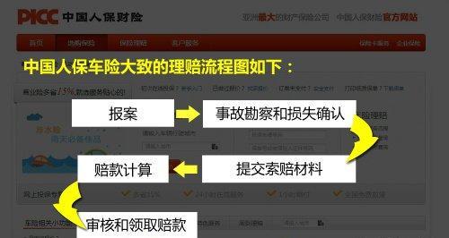 事故车险索赔流程是怎样的？需要哪些步骤和注意事项？  第1张