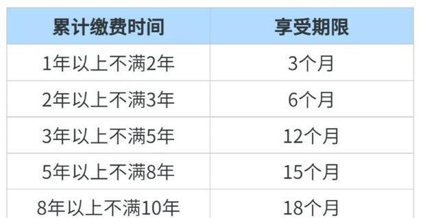 申请领取失业补助金的流程是怎样的？需要哪些材料和条件？  第3张