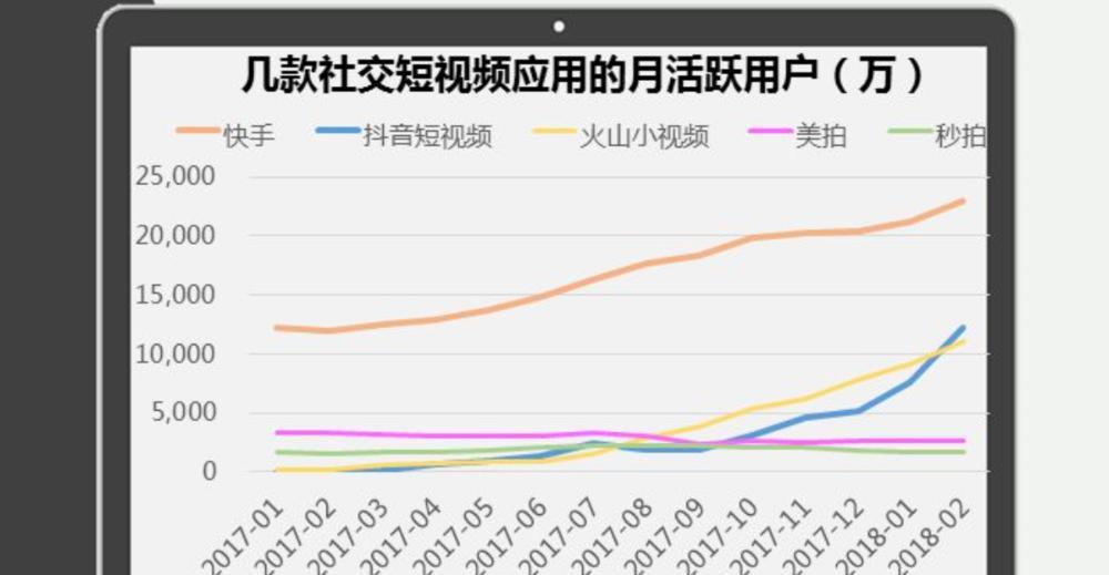 快手与抖音有何区别？简单比较两者的功能特点？  第3张