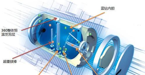 家用电热水器正确的使用方法是什么？如何避免常见错误？  第1张