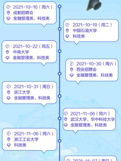 社会招聘和校园招聘各自有哪些优缺点？  第1张