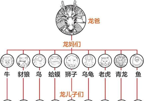 龙生九子各有不同？它们各自代表了什么含义？  第3张