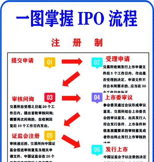 企业上市流程是怎样的？上市前后需要注意哪些常见问题？  第2张