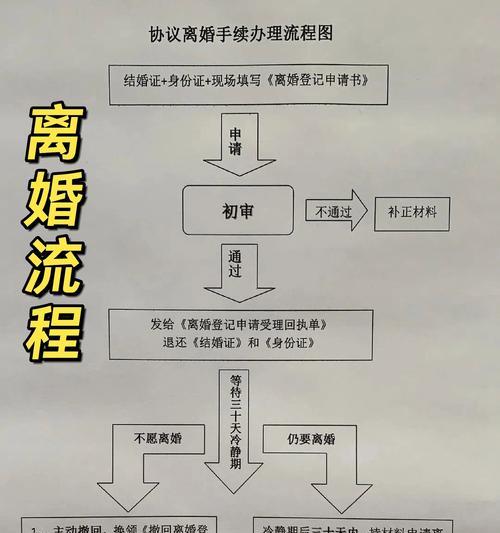 诉讼离婚全流程是怎样的？需要多长时间和哪些步骤？  第1张