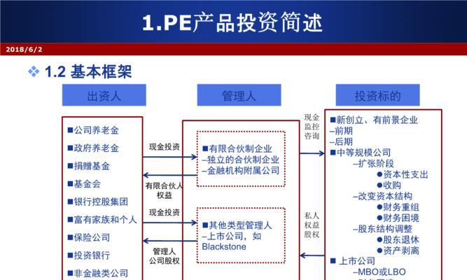 选基金入门基础知识？如何挑选适合自己的基金产品？  第3张