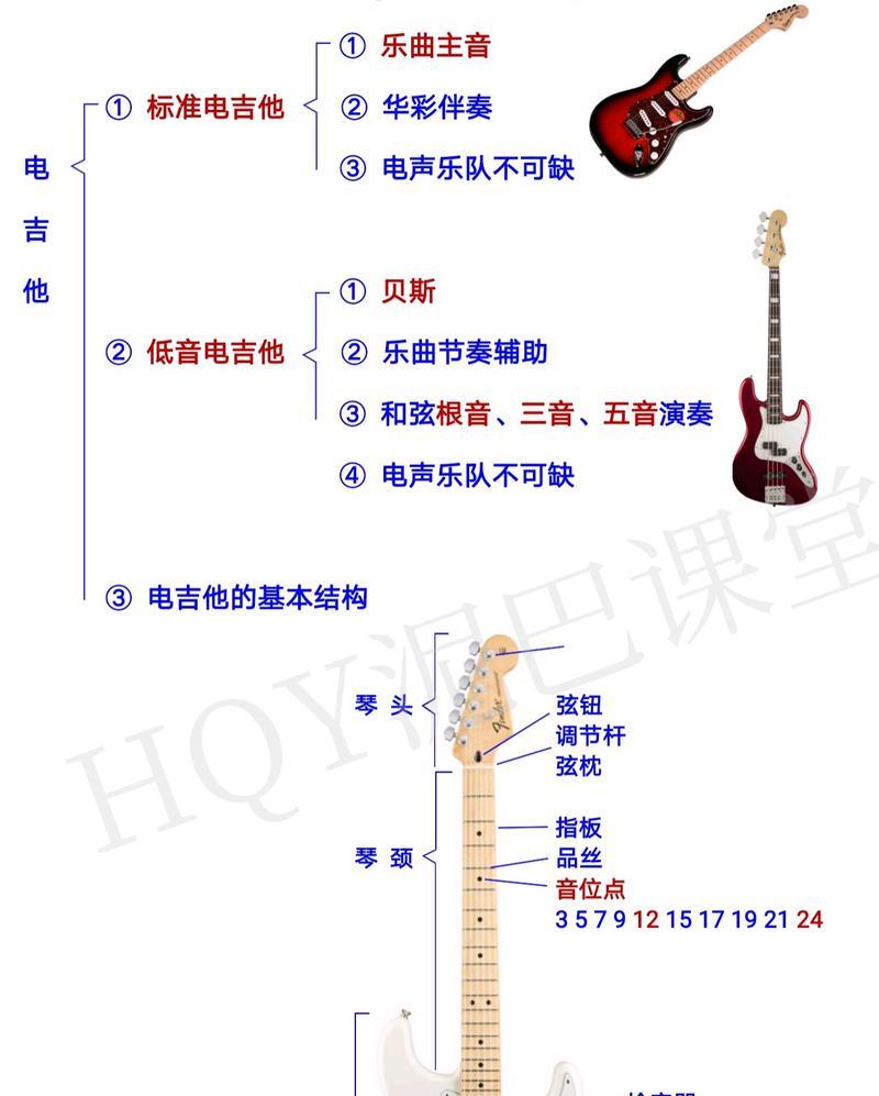 如何快速自学吉他？掌握哪些技巧能事半功倍？  第2张