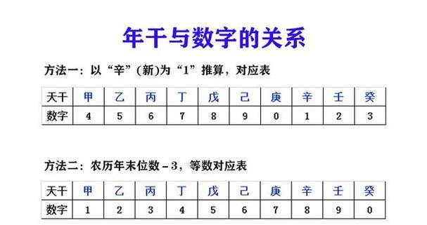 天干地支的计算方法是什么？如何快速掌握天干地支的计算？  第2张