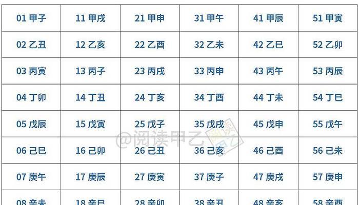 天干地支的计算方法是什么？如何快速掌握天干地支的计算？  第3张