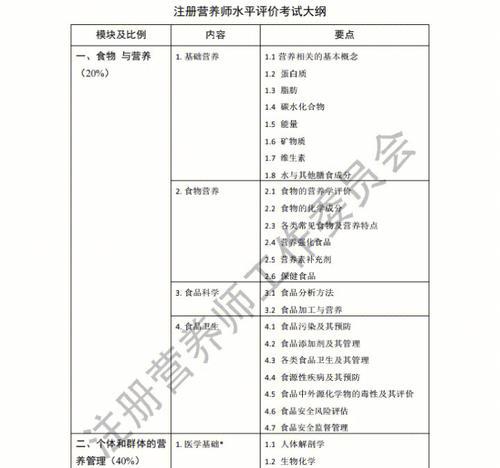 营养师考试资格要求是什么？如何满足报考条件？  第2张