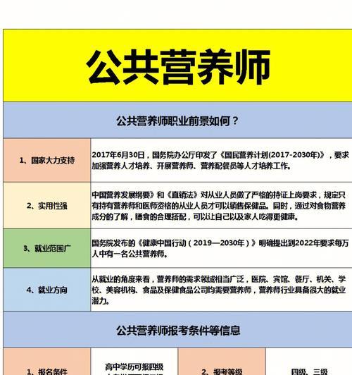 营养师考试资格要求是什么？如何满足报考条件？  第3张