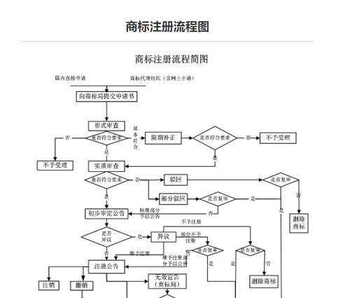 个人如何申请商标流程？商标注册常见问题有哪些？  第3张