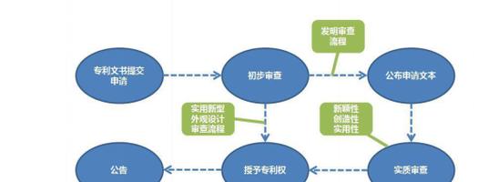 个人如何申请商标流程？商标注册常见问题有哪些？  第2张