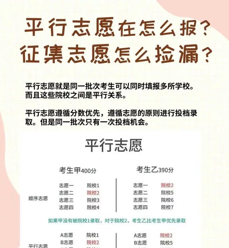 高考平行志愿规则是什么？录取程序有哪些步骤？  第3张