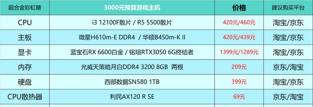 2022台式电脑配置清单推荐？如何选择合适的硬件组合？  第3张