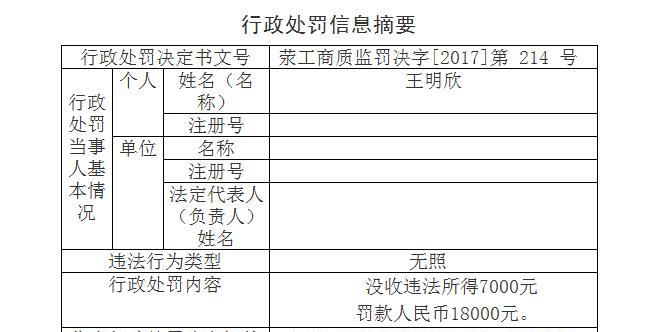 无证经营会受到哪些处罚？处罚标准是什么？  第2张