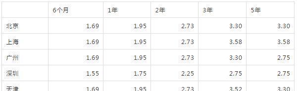 在银行存钱最划算的方法是什么？如何选择最佳存款方案？  第1张