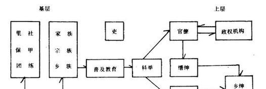 近代中国落后的根源是什么？探讨历史因素与社会变革？  第3张