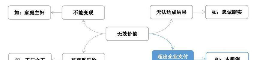 如何与HR沟通薪资给低了的问题？有效沟通策略是什么？  第3张