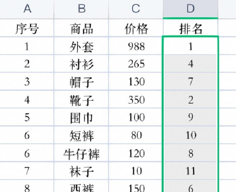 如何利用Excel的rank函数计算名次？遇到重复名次怎么处理？  第1张